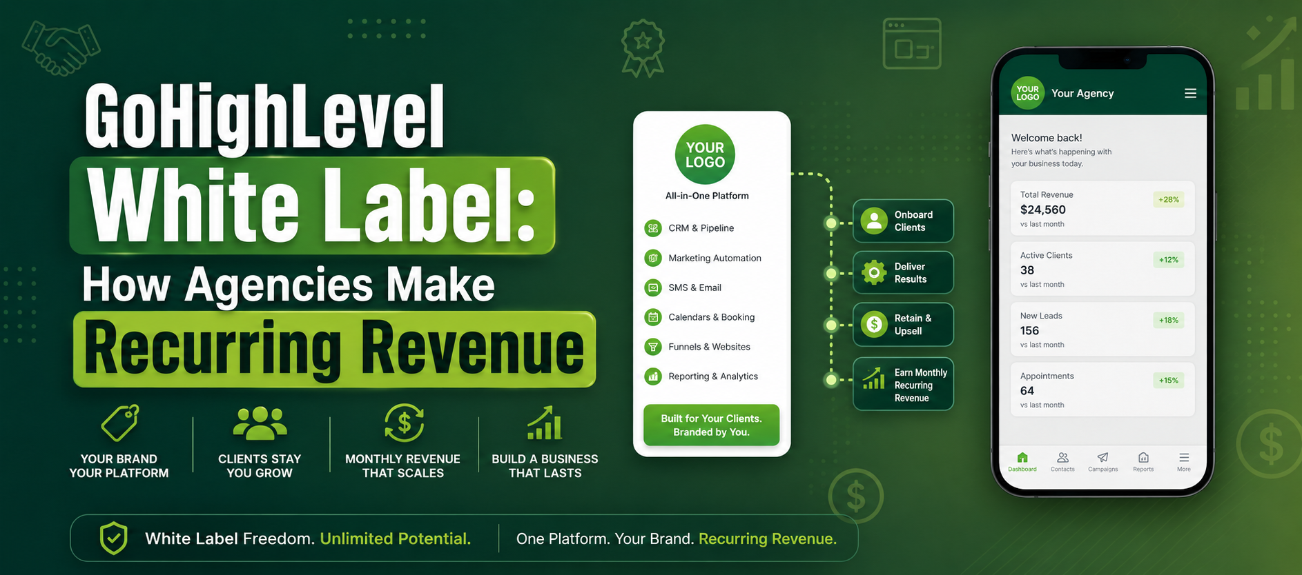 gohighlevel white label agency, ghl saas mode, resell gohighlevel, white label crm
