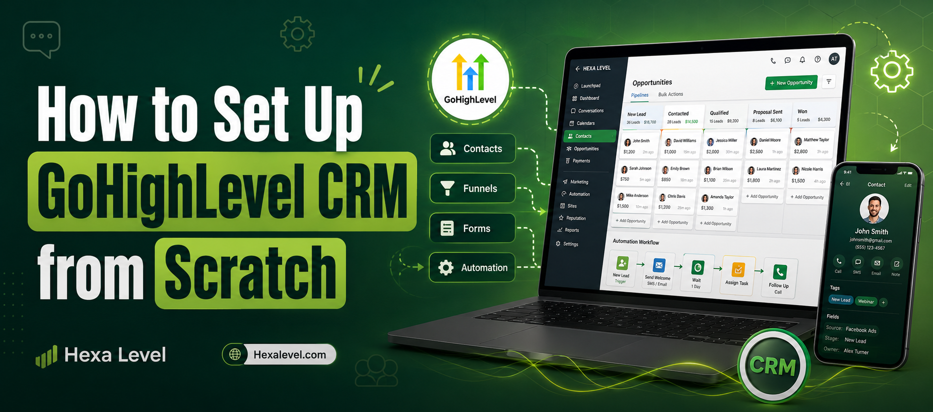 gohighlevel crm setup, ghl beginner guide, how to use ghl, ghl tutorial