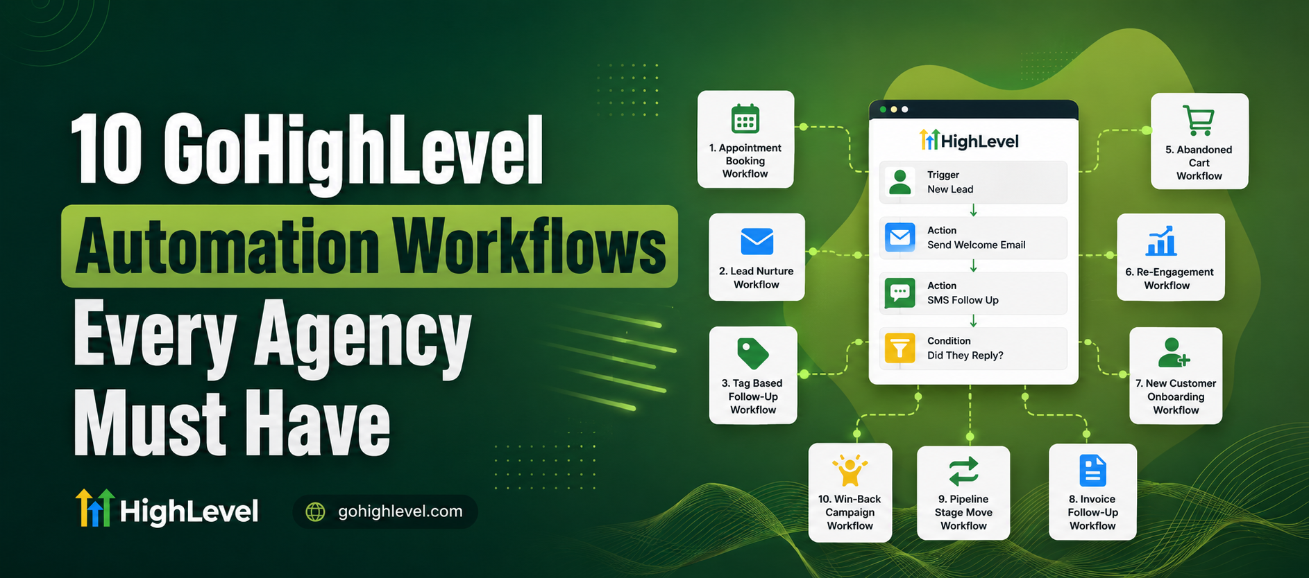 gohighlevel automation workflows, ghl workflow examples, ghl triggers actions, ghl automations