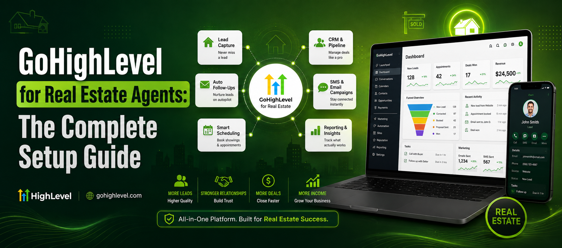 gohighlevel real estate, crm for realtors, ghl real estate automation, realtor crm