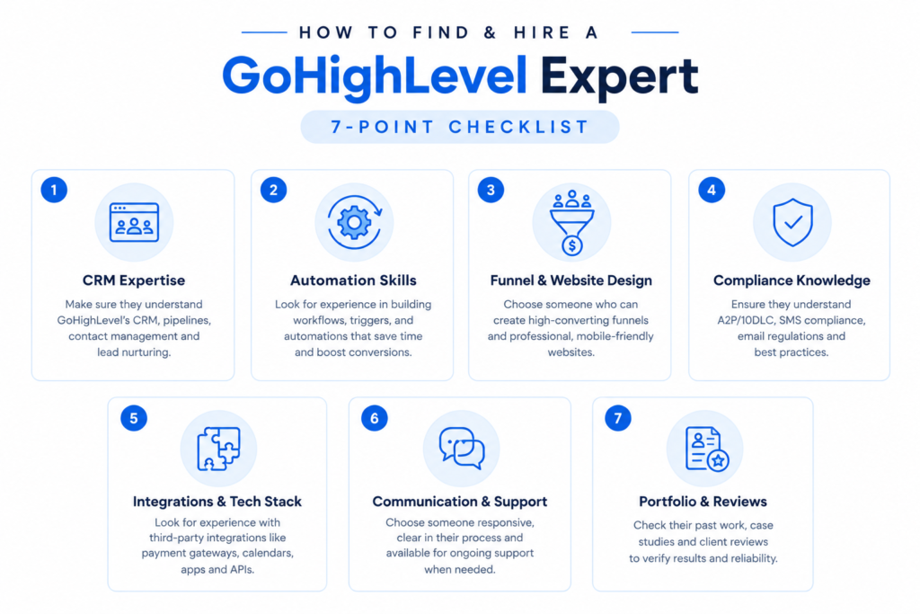 hire gohighlevel expert, gohighlevel setup service, ghl agency, find ghl expert